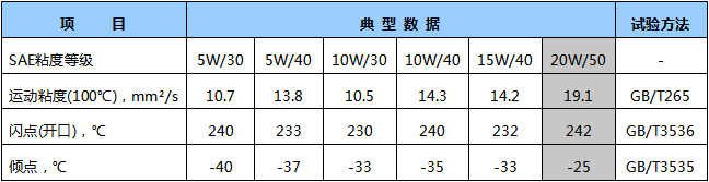 SJ 20W-50汽油機油.png